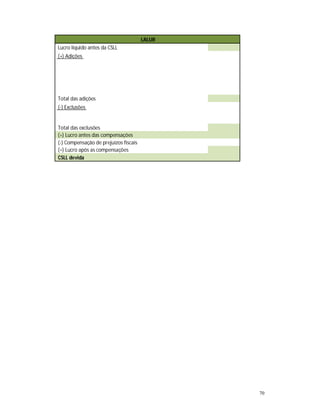 70 
LALUR 
Lucro líquido antes da CSLL 
(+) Adições 
Total das adições 
(-) Exclusões 
Total das exclusões 
(=) Lucro antes das compensações 
(-) Compensação de prejuízos fiscais 
(=) Lucro após as compensações 
CSLL devida 
 