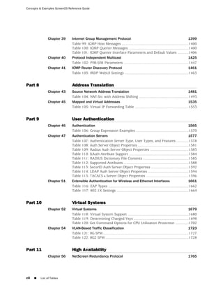 Concepts & Examples ScreenOS Reference Guide




               Chapter 39      Internet Group Management Protocol                                                             1399
                               Table 99: IGMP Host Messages ..................................................................1400
                               Table 100: IGMP Querier Messages ...........................................................1400
                               Table 101: IGMP Querier Interface Parameters and Default Values ...........1406
               Chapter 40      Protocol Independent Multicast                                                                 1425
                               Table 102: PIM-SIM Parameters ................................................................1447
               Chapter 41      ICMP Router Discovery Protocol                                                                 1461
                               Table 103: IRDP WebUI Settings ...............................................................1463


Part 8                         Address Translation
               Chapter 43      Source Network Address Translation                                                          1481
                               Table 104: NAT-Src with Address Shifting .................................................1493
               Chapter 45      Mapped and Virtual Addresses                                                                1535
                               Table 105: Virtual IP Forwarding Table .....................................................1553


Part 9                         User Authentication
               Chapter 46      Authentication                                                                                      1565
                               Table 106: Group Expression Examples ....................................................1570
               Chapter 47      Authentication Servers                                                                              1577
                               Table 107: Authentication Server Type, User Types, and Features ............1578
                               Table 108: Auth Server Object Properties ..................................................1581
                               Table 109: Radius Auth Server Object Properties ......................................1583
                               Table 110: XAuth Attribute Support ...........................................................1584
                               Table 111: RADIUS Dictionary File Contents .............................................1585
                               Table 112: Supported Attributes ................................................................1588
                               Table 113: SecurID Auth Server Object Properties .....................................1592
                               Table 114: LDAP Auth Server Object Properties ........................................1594
                               Table 115: TACACS+Server Object Properties ..........................................1596
               Chapter 51      Extensible Authentication for Wireless and Ethernet Interfaces                                      1661
                               Table 116: EAP Types ...............................................................................1662
                               Table 117: 802.1X Settings .......................................................................1664


Part 10                        Virtual Systems
               Chapter 52      Virtual Systems                                                                                       1679
                               Table 118: Virtual System Support ............................................................1680
                               Table 119: Determining Charged Vsys ......................................................1698
                               Table 120: Get Command Options for CPU Utilization Protection .............1702
               Chapter 54      VLAN-Based Traffic Classification                                                                     1723
                               Table 121: 8G SPM ....................................................................................1727
                               Table 122: 8G2 SPM ..................................................................................1728


Part 11                        High Availability
               Chapter 56      NetScreen Redundancy Protocol                                                                     1765




cii   ■   List of Tables
 