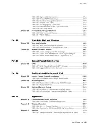 List of Tables




                       Table 123: High Availability Features ........................................................1766
                       Table 124: Default NSRP-Lite Settings .......................................................1769
                       Table 125: Heartbeat Message Descriptions ..............................................1770
                       Table 126: VSI Link State Table .................................................................1772
                       Table 127: Non-Propagating Commands ...................................................1776
                       Table 128: CLI Commands for RTO Synchronization .................................1786
                       Table 129: VSD Group Status .....................................................................1790
          Chapter 57   Interface Redundancy and Failover                                                                 1817
                       Table 130: NSRP Monitored Objects ..........................................................1826
                       Table 131: VSD IP Address ........................................................................1833


Part 12                WAN, DSL, Dial, and Wireless
          Chapter 58   Wide Area Networks                                                                      1869
                       Table 132: WAN Interface Physical Attributes ...........................................1874
                       Table 133: Signal Handling by Serial-Interface Type ..................................1886
          Chapter 61   Wireless Local Area Network                                                             2001
                       Table 134: Access Category and TOS Mappings ........................................2022
                       Table 135: Access Point WMM Default Values Organized by AC ................2023
                       Table 136: Station WMM Default Values Organized by AC ........................2024


Part 13                General Packet Radio Service
          Chapter 62   GPRS                                                                                   2049
                       Table 137: GPRS Tunneling Protocol (GTP) Messages ................................2058
                       Table 138: Supported Information Elements .............................................2069


Part 14                Dual-Stack Architecture with IPv6
          Chapter 63   Internet Protocol Version 6 Introduction                                                          2089
                       Table 139: IPv6 Header Fields, Length, and Purpose .................................2092
          Chapter 64   IPv6 Configuration                                                                                2097
                       Table 140: Multicast Listener Discovery (MLD) Messages ..........................2119
                       Table 141: Multicast Address .....................................................................2120
          Chapter 66   Static and Dynamic Routing                                                                        2141
                       Table 142: Global RIPng Parameters and Default Values ...........................2147
                       Table 143: RIPng Interface Parameters and Default Values .......................2151


Part 15                Appendixes
          Appendix A   Contexts for User-Defined Signatures                                                     2263
                       Table 144: Contexts for User-Defined Signatures ......................................2263
          Appendix B   Wireless Information                                                                     2267
                       Table 145: 802.11a Channel Numbers ......................................................2267
                       Table 146: Channels for 802.11a and 802.11g Turbo Modes ....................2270
          Appendix C   Switching                                                                                2275
                       Table 147: Transparent Mode Commands to Bypass Non-IP Traffic ..........2275




                                                                                                  List of Tables   ■     ciii
 