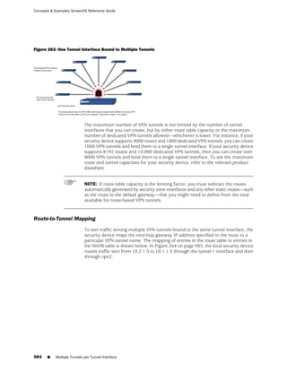 ScreenOS 6.1 Concepts & Examples