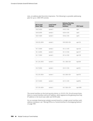 ScreenOS 6.1 Concepts & Examples