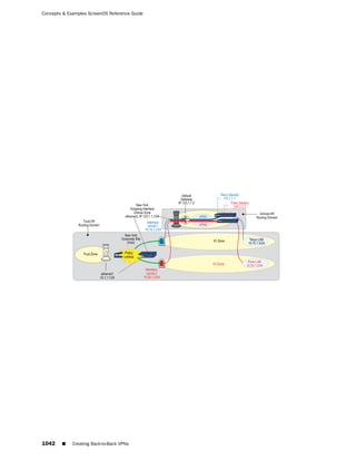 ScreenOS 6.1 Concepts & Examples