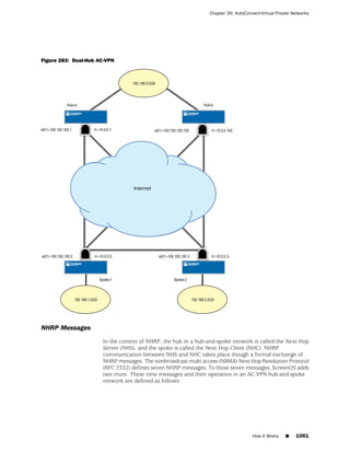 ScreenOS 6.1 Concepts & Examples