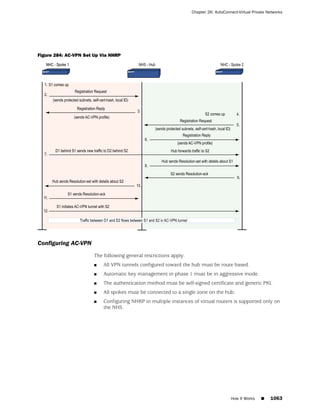 ScreenOS 6.1 Concepts & Examples