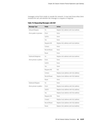 ScreenOS 6.1 Concepts & Examples