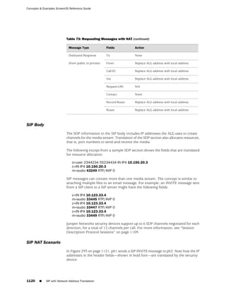 ScreenOS 6.1 Concepts & Examples