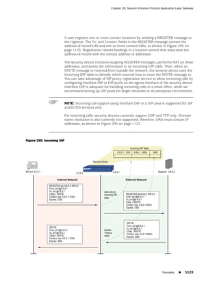 ScreenOS 6.1 Concepts & Examples