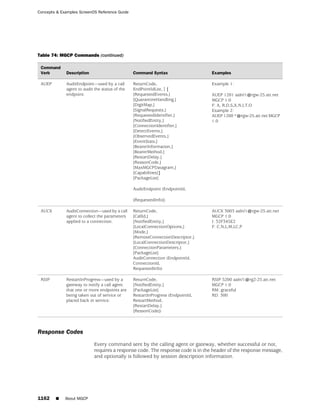 ScreenOS 6.1 Concepts & Examples