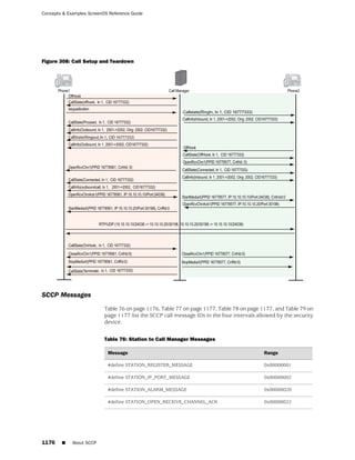 ScreenOS 6.1 Concepts & Examples