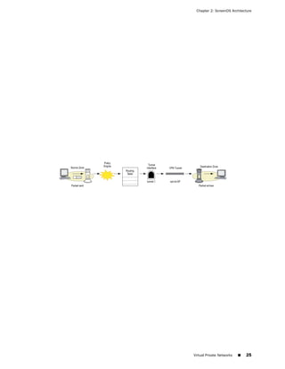 Chapter 2: ScreenOS Architecture




Virtual Private Networks   ■   25
 