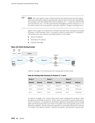 ScreenOS 6.1 Concepts & Examples