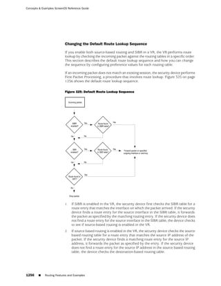 ScreenOS 6.1 Concepts & Examples