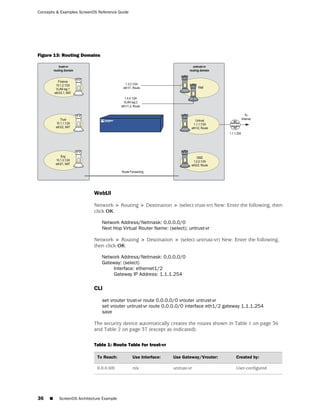 Concepts & Examples ScreenOS Reference Guide




Figure 13: Routing Domains




                           WebUI

                           Network > Routing > Destination > (select trust-vr) New: Enter the following, then
                           click OK:

                               Network Address/Netmask: 0.0.0.0/0
                               Next Hop Virtual Router Name: (select); untrust-vr

                           Network > Routing > Destination > (select untrust-vr) New: Enter the following,
                           then click OK:

                               Network Address/Netmask: 0.0.0.0/0
                               Gateway: (select)
                                    Interface: ethernet1/2
                                    Gateway IP Address: 1.1.1.254

                           CLI

                               set vrouter trust-vr route 0.0.0.0/0 vrouter untrust-vr
                               set vrouter untrust-vr route 0.0.0.0/0 interface eth1/2 gateway 1.1.1.254
                               save

                           The security device automatically creates the routes shown in Table 1 on page 36
                           and Table 2 on page 37 (except as indicated).

                           Table 1: Route Table for trust-vr

                             To Reach:         Use Interface:   Use Gateway/Vrouter:       Created by:

                             0.0.0.0/0         n/a              untrust-vr                 User-configured




36   ■    ScreenOS Architecture Example
 