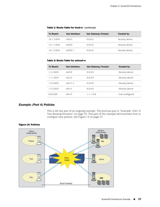 Chapter 2: ScreenOS Architecture




                      Table 1: Route Table for trust-vr (continued)

                       To Reach:       Use Interface:       Use Gateway/Vrouter:           Created by:

                       10.1.3.0/24     eth3/1               0.0.0.0                        Security device

                       10.1.1.0/24     eth3/2               0.0.0.0                        Security device

                       10.1.2.0/24     eth3/2.1             0.0.0.0                        Security device



                      Table 2: Route Table for untrust-vr

                       To Reach:       Use Interface:       Use Gateway/Vrouter:           Created by:

                       1.2.2.0/24      eth2/2               0.0.0.0                        Security device

                       1.1.1.0/24      eth1/2               0.0.0.0                        Security device

                       1.4.4.0/24      eth1/1.2             0.0.0.0                        Security device

                       1.3.3.0/24      eth1/1               0.0.0.0                        Security device

                       0.0.0.0/0       eth1/2               1.1.1.254                      User-configured



Example: (Part 4) Policies
                      This is the last part of an ongoing example. The previous part is “Example: (Part 3)
                      Two Routing Domains” on page 35. This part of the example demonstrates how to
                      configure new policies. See Figure 14 on page 37.

Figure 14: Policies




                                                                         ScreenOS Architecture Example       ■   37
 