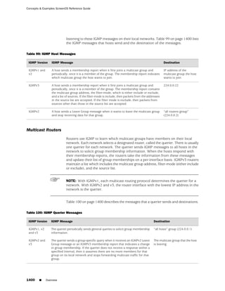 ScreenOS 6.1 Concepts & Examples