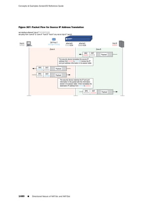ScreenOS 6.1 Concepts & Examples