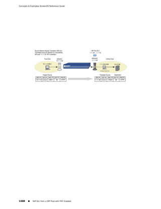 ScreenOS 6.1 Concepts & Examples