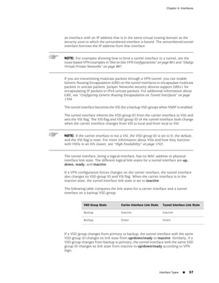 Chapter 4: Interfaces




an interface with an IP address that is in the same virtual routing domain as the
security zone to which the unnumbered interface is bound. The unnumbered tunnel
interface borrows the IP address from that interface.


NOTE: For examples showing how to bind a tunnel interface to a tunnel, see the
route-based VPN examples in“Site-to-Site VPN Configurations” on page 801 and “Dialup
Virtual Private Networks” on page 887.


If you are transmitting multicast packets through a VPN tunnel, you can enable
Generic Routing Encapsulation (GRE) on the tunnel interfaces to encapsulate multicast
packets in unicast packets. Juniper Networks security devices support GREv1 for
encapsulating IP packets in IPv4 unicast packets. For additional information about
GRE, see “Configuring Generic Routing Encapsulation on Tunnel Interfaces” on page
1394.

The tunnel interface becomes the VSI (for a backup VSD group) when NSRP is enabled.

The tunnel interface inherits the VSD group ID from the carrier interface (a VSI) and
sets the VSI flag. The VSI flag and VSD group ID of the tunnel interface both change
when the carrier interface changes from VSI to local and from local to VSI.


NOTE: If the carrier interface is not a VSI, the VSD group ID is set to 0, the default,
and the VSI flag is reset. For more information about VSIs and how they function
with VSDs in an HA cluster, see “High Availability” on page 1763.


The tunnel interface, being a logical interface, has no MAC address or physical
interface link state. The different logical link states for a tunnel interface are up,
down, ready, and inactive.

If a VPN configuration forces changes on the carrier interface, the tunnel interface
also changes its VSD group ID and VSI flag. When the carrier interface is in the
inactive state, the tunnel interface link state is set to inactive.

The following table compares the link states for a carrier interface and a tunnel
interface on a backup VSD group:


             VSD Group State           Carrier Interface Link State     Tunnel Interface Link State

             Backup                    Inactive                         Inactive

             Backup                    Down                             Down



If a VSD group changes from primary to backup, the tunnel interface with the same
VSD group ID changes its link state from up/down/ready to inactive. Similarly, if a
VSD group changes from backup to primary, the tunnel interface with the same VSD
group ID changes its link state from inactive to up/down/ready according to VPN
logic.




                                                                      Interface Types   ■   57
 