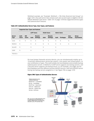 ScreenOS 6.1 Concepts & Examples