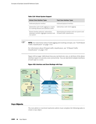ScreenOS 6.1 Concepts & Examples