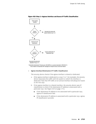 ScreenOS 6.1 Concepts & Examples