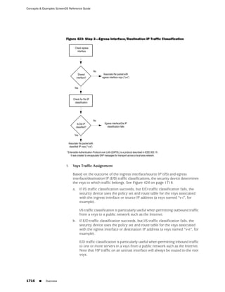 ScreenOS 6.1 Concepts & Examples