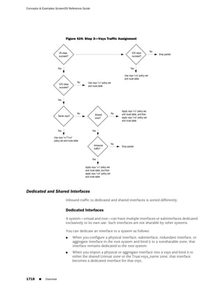 ScreenOS 6.1 Concepts & Examples