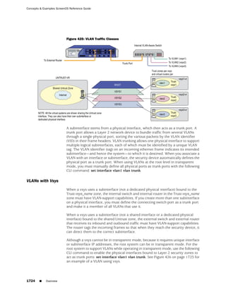 ScreenOS 6.1 Concepts & Examples