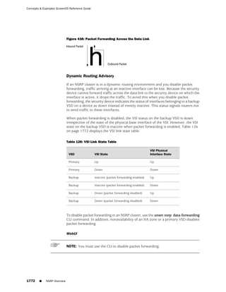 ScreenOS 6.1 Concepts & Examples