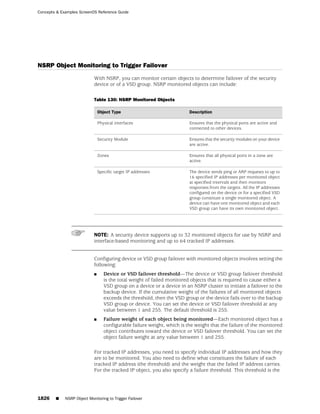 ScreenOS 6.1 Concepts & Examples