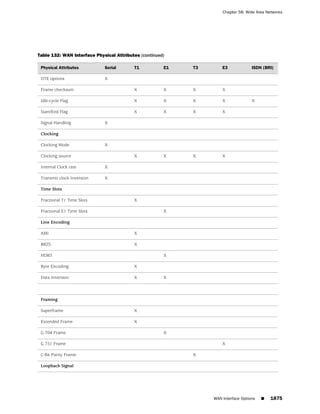 ScreenOS 6.1 Concepts & Examples