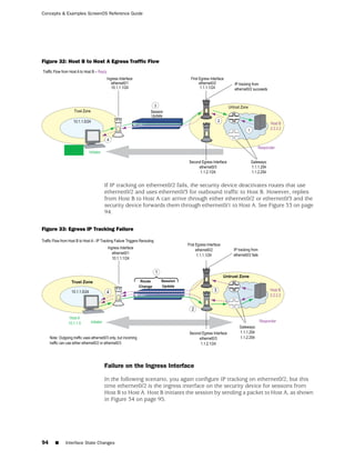 Concepts & Examples ScreenOS Reference Guide




Figure 32: Host B to Host A Egress Traffic Flow




                            If IP tracking on ethernet0/2 fails, the security device deactivates routes that use
                            ethernet0/2 and uses ethernet0/3 for outbound traffic to Host B. However, replies
                            from Host B to Host A can arrive through either ethernet0/2 or ethernet0/3 and the
                            security device forwards them through ethernet0/1 to Host A. See Figure 33 on page
                            94.

Figure 33: Egress IP Tracking Failure




                            Failure on the Ingress Interface

                            In the following scenario, you again configure IP tracking on ethernet0/2, but this
                            time ethernet0/2 is the ingress interface on the security device for sessions from
                            Host B to Host A. Host B initiates the session by sending a packet to Host A, as shown
                            in Figure 34 on page 95.




94   ■    Interface State Changes
 