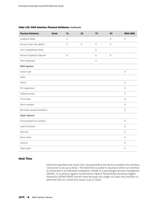 ScreenOS 6.1 Concepts & Examples