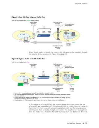 Chapter 4: Interfaces




Figure 34: Host B to Host A Ingress Traffic Flow




                         When Host A replies to Host B, the return traffic follows a similar path back through
                         the security device, as shown in Figure 35 on page 95.

Figure 35: Ingress Host A to Host B Traffic Flow




                         If IP tracking on ethernet0/2 fails, the security device deactivates routes that use
                         ethernet0/2 and uses ethernet0/3 for outbound traffic to Host B. However, requests
                         from Host B to Host A can still arrive through ethernet0/2 and the security device
                         still forwards them to Host A through ethernet0/1. The data flow for requests from
                         Host B to Host A looks the same after an IP tracking failure as it did before. However,




                                                                                 Interface State Changes   ■   95
 