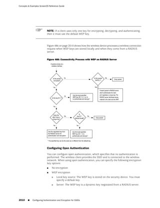 ScreenOS 6.1 Concepts & Examples