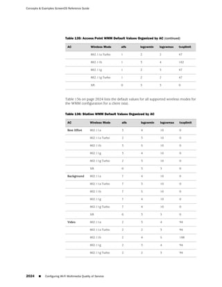ScreenOS 6.1 Concepts & Examples