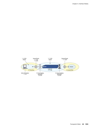 Chapter 5: Interface Modes




Transparent Mode   ■    111
 