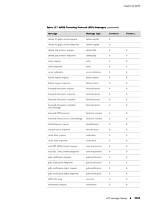 ScreenOS 6.1 Concepts & Examples
