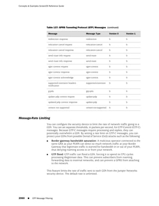 ScreenOS 6.1 Concepts & Examples