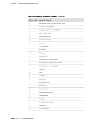 ScreenOS 6.1 Concepts & Examples