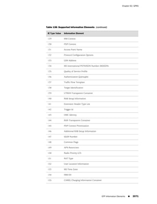ScreenOS 6.1 Concepts & Examples