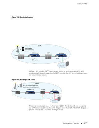 ScreenOS 6.1 Concepts & Examples