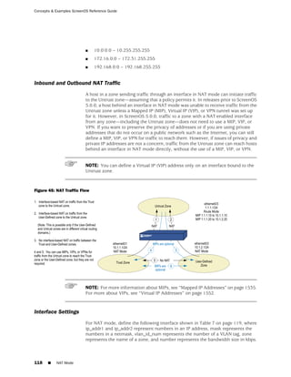 Concepts & Examples ScreenOS Reference Guide




                           ■   10.0.0.0 – 10.255.255.255
                           ■   172.16.0.0 – 172.31.255.255
                           ■   192.168.0.0 – 192.168.255.255


Inbound and Outbound NAT Traffic
                           A host in a zone sending traffic through an interface in NAT mode can initiate traffic
                           to the Untrust zone—assuming that a policy permits it. In releases prior to ScreenOS
                           5.0.0, a host behind an interface in NAT mode was unable to receive traffic from the
                           Untrust zone unless a Mapped IP (MIP), Virtual IP (VIP), or VPN tunnel was set up
                           for it. However, in ScreenOS 5.0.0, traffic to a zone with a NAT-enabled interface
                           from any zone—including the Untrust zone—does not need to use a MIP, VIP, or
                           VPN. If you want to preserve the privacy of addresses or if you are using private
                           addresses that do not occur on a public network such as the Internet, you can still
                           define a MIP, VIP, or VPN for traffic to reach them. However, if issues of privacy and
                           private IP addresses are not a concern, traffic from the Untrust zone can reach hosts
                           behind an interface in NAT mode directly, without the use of a MIP, VIP, or VPN.


                           NOTE: You can define a Virtual IP (VIP) address only on an interface bound to the
                           Untrust zone.



Figure 45: NAT Traffic Flow




                           NOTE: For more information about MIPs, see “Mapped IP Addresses” on page 1535.
                           For more about VIPs, see “Virtual IP Addresses” on page 1552.



Interface Settings
                           For NAT mode, define the following interface shown in Table 7 on page 119, where
                           ip_addr1 and ip_addr2 represent numbers in an IP address, mask represents the
                           numbers in a netmask, vlan_id_num represents the number of a VLAN tag, zone
                           represents the name of a zone, and number represents the bandwidth size in kbps.



118    ■   NAT Mode
 