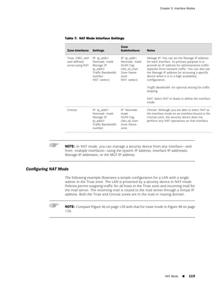Chapter 5: Interface Modes




                  Table 7: NAT Mode Interface Settings

                                                          Zone
                   Zone Interfaces   Settings             Subinterfaces   Notes

                   Trust, DMZ, and   IP: ip_addr1         IP: ip_addr1    Manage IP: You can set the Manage IP address
                   user-defined      Netmask: mask        Netmask: mask   for each interface. Its primary purpose is to
                   zones using NAT   Manage IP:           VLAN Tag:       provide an IP address for administrative traffic
                                     ip_addr2             vlan_id_num     separate from network traffic. You can also use
                                     Traffic Bandwidth:   Zone Name:      the Manage IP address for accessing a specific
                                     number               zone            device when it is in a high availability
                                     NAT: (select)        NAT: (select)   configuration.

                                                                          Traffic Bandwidth: An optional setting for traffic
                                                                          shaping.

                                                                          NAT: Select NAT or Route to define the interface
                                                                          mode.

                   Untrust           IP: ip_addr1         IP: Netmask:    Untrust: Although you are able to select NAT as
                                     Netmask: mask        mask            the interface mode on an interface bound to the
                                     Manage IP:           VLAN Tag:       Untrust zone, the security device does not
                                     ip_addr2             vlan_id_num     perform any NAT operations on that interface.
                                     Traffic Bandwidth:   Zone Name:
                                     number               zone




                  NOTE: In NAT mode, you can manage a security device from any interface—and
                  from multiple interfaces—using the system IP address, interface IP addresses,
                  Manage IP addresses, or the MGT IP address.



Configuring NAT Mode
                  The following example illustrates a simple configuration for a LAN with a single
                  subnet in the Trust zone. The LAN is protected by a security device in NAT mode.
                  Policies permit outgoing traffic for all hosts in the Trust zone and incoming mail for
                  the mail server. The incoming mail is routed to the mail server through a Virtual IP
                  address. Both the Trust and Untrust zones are in the trust-vr routing domain.


                  NOTE: Compare Figure 46 on page 120 with that for route mode in Figure 48 on page
                  126.




                                                                                        NAT Mode      ■    119
 