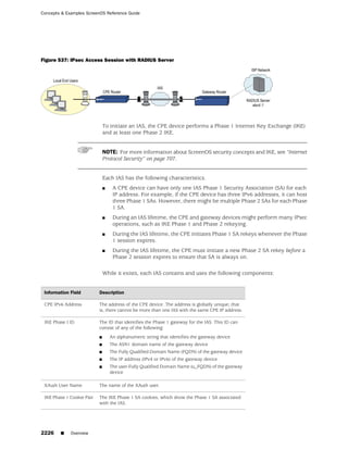 ScreenOS 6.1 Concepts & Examples