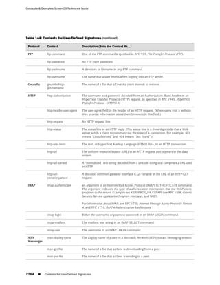 ScreenOS 6.1 Concepts & Examples
