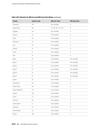 ScreenOS 6.1 Concepts & Examples