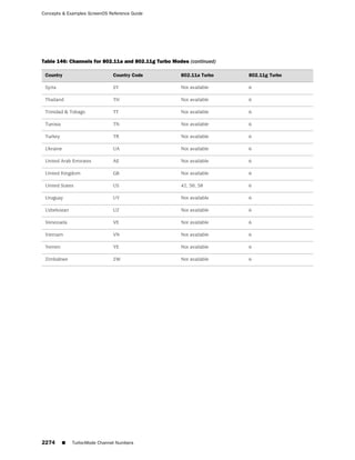 ScreenOS 6.1 Concepts & Examples