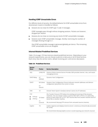Chapter 6: Building Blocks for Policies




Handling ICMP Unreachable Errors

For different levels of security, the default behavior for ICMP unreachable errors from
downstream routers is handled as follows:
■       Sessions do not close for ICMP type 3 code 4 messages.

        ICMP messages pass through without dropping sessions. Packets are however,
        dropped per session.
■       Sessions do not close on receiving any kind of ICMP unreachable messages.
■       Sessions store ICMP unreachable message, thereby restricting the number of
        messages flowing through to 1.

        One ICMP unreachable message is generated globally per device. The remaining
        ICMP unreachable errors are dropped.


Internet-Related Predefined Services

Table 10 on page 139 lists Internet-related predefined services. Depending on your
network requirements, you can choose to permit or deny any or all of these services.
Each entry lists the service name, default receiving port, and service description.

Table 10: Predefined Services

    Service
    Name            Port(s)       Service Description

    AOL             5190-5193     America Online Internet Service Provider (ISP) provides Internet, chat, and instant
                                  messaging services.

    DHCP-Relay      67            Dynamic Host Configuration.
                    (default)

    DHCP            68 (client)   Dynamic Host Configuration Protocol allocates network addresses and delivers
                                  configuration parameters from server to hosts.
                    67
                    (server)

    DNS             53            Domain Name System translates domain names into IP addresses.

    FTP                           File Transfer Protocol (FTP) allows the sending and receiving of files between
                                  machines. You can choose to deny or permit ANY (GET or PUT) or to selectively
    ■     FTP-Get                 permit or deny either GET or PUT. GET receives files from another machine and PUT
                    20 (data)
    ■     FTP-Put                 sends files to another machine.
                    21
                    (control)     We recommend denying FTP services from untrusted sources (Internet).

    Gopher          70            Gopher organizes and displays Internet servers’ contents as a hierarchically structured
                                  list of files.

                                  We recommend denying Gopher access to avoid exposing your network structure.




                                                                                  Services    ■     139
 