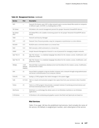 Chapter 6: Building Blocks for Policies




Table 18: Management Services (continued)

 Service      Port        Description

 NFS          —           Network File System uses UDP to allow network users to access shared files stored on computers
                          of different types. SUN RPC is a building block of NFS.

 NS Global    —           NS-Global is the central management protocol for Juniper Networks Firewall/VPN devices.

 NS Global    —           NS Global-PRO is the scalable monitoring system for the Juniper Networks Firewall/VPN device
 PRO                      family.

 NSM          —           Network and Security Manager

 NTP          123         Network Time Protocol provides a way for computers to synchronize to a time referent.

 RLOGIN       513         RLOGIN starts a terminal session on a remote host.

 RSH          514         RSH executes a shell command on a remote host.

 SNMP         161         Simple Network Management Protocol is a set of protocols for managing complex networks.

 SQL*Net V1   66          SQL*Net Version 1 is a database language that allows for the creation, access, modification, and
                          protection of data.

 SQL*Net V2   66          SQL*Net Version 2 is a database language that allows for the creation, access, modification, and
                          protection of data.

 MSSQL        1433        Microsoft SQL is a proprietary database server tool that allows for the creation, access, modification,
              (default    and protection of data.
              instance)

 SSH          22          Secure Shell is a program to log into another computer over a network through strong authentication
                          and secure communications on an unsecure channel.

 SYSLOG       514         Syslog is a UNIX program that sends messages to the system logger.

 Talk         517-518     Talk is a visual communication program that copies lines from your terminal to that of another
                          user.

 Telnet       23          Telnet is a UNIX program that provides a standard method of interfacing terminal devices and
                          terminal-oriented processes to each other.

 WinFrame     —           WinFrame is a technology that allows users on non-Windows machines to run Windows
                          applications.

 X-Windows    —           X-Windows is the windowing and graphics system that Motif and OpenLook are based on.



                          Mail Services

                          Table 19 on page 148 lists the predefined mail services. Each includes the name of
                          the service, the default or assigned port number, and a description of the service.




                                                                                                            Services    ■    147
 